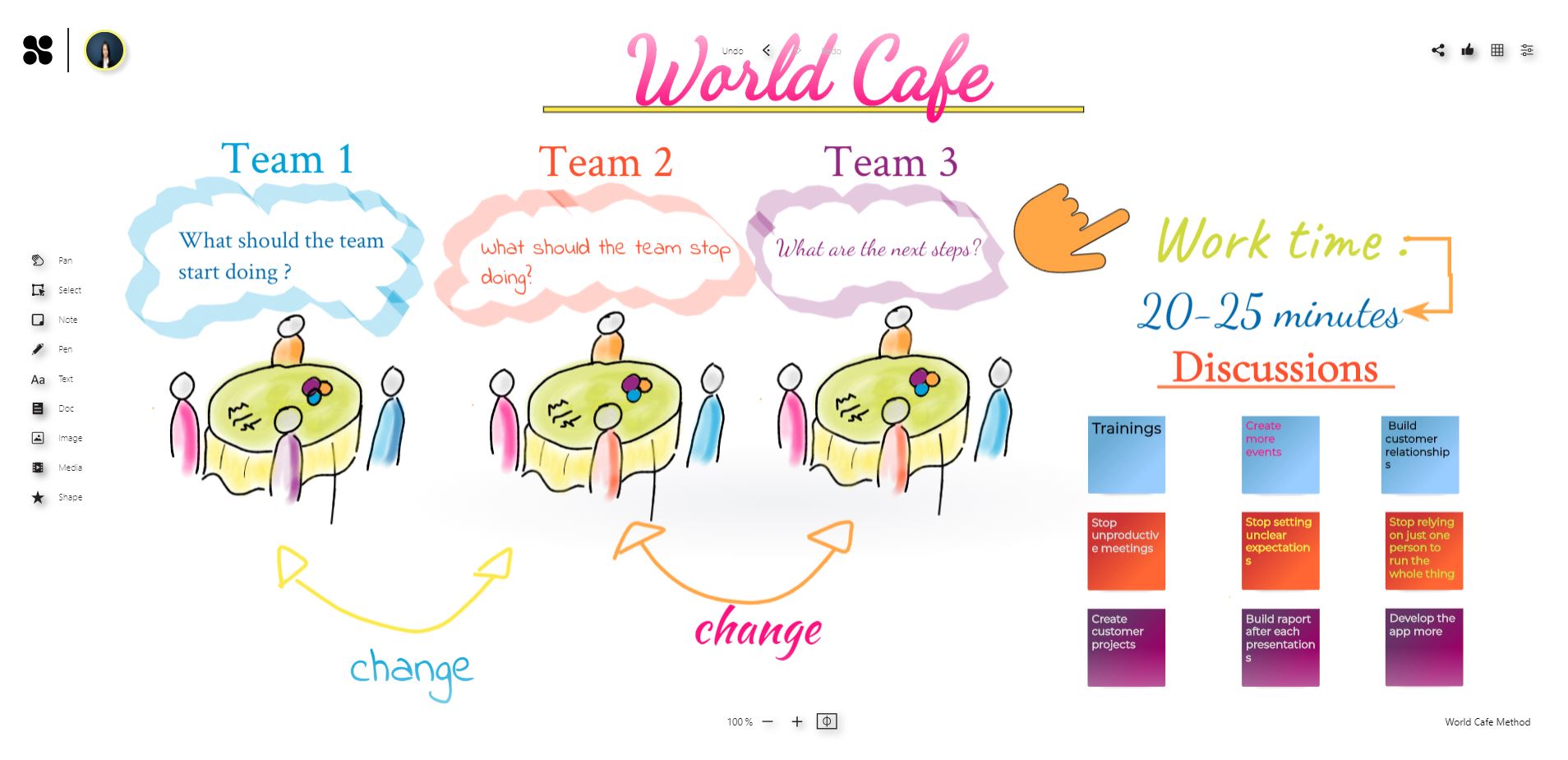 world cafe style activity